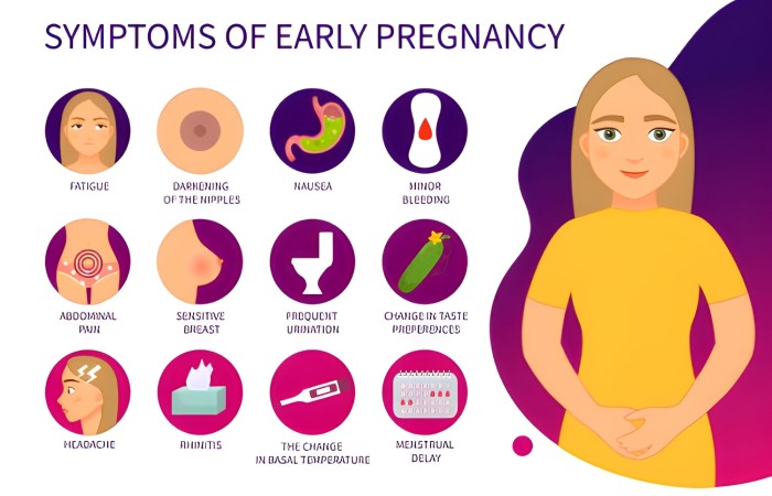 Early Signs of Pregnancy