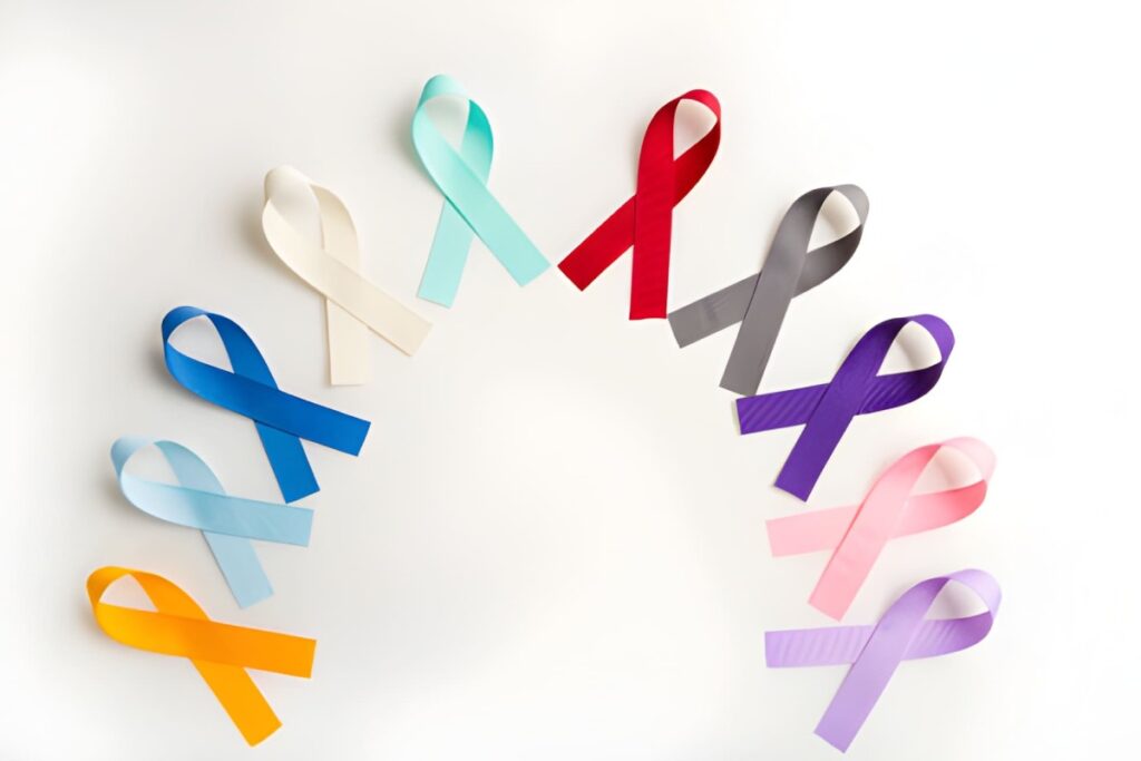 Most Common Cancer Types